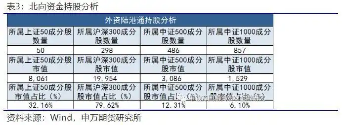 股票期指交割日期_中证1000股指期权交易规则_中证1000股指期货推出