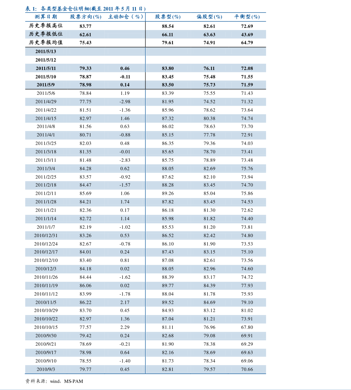 2020新三板股票一览表_新三板 股票代码_勤勉工作提高公司营运能力