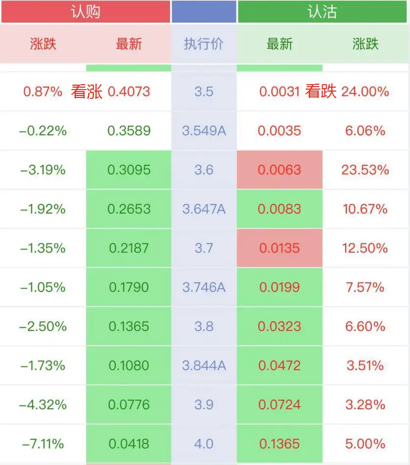 期权的合约代码_上证50ETF期权代码查询_50ETF期权交易规则
