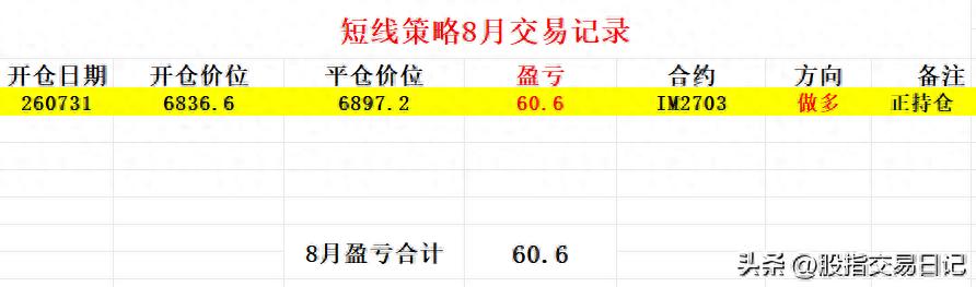 股指期货作用_股指期货短线策略持仓盈亏_IM2703多头头寸分析