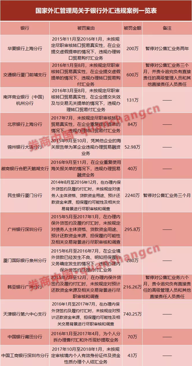 银行外汇违规处罚_个人外汇业务中心图片_支付宝财付通违规案例