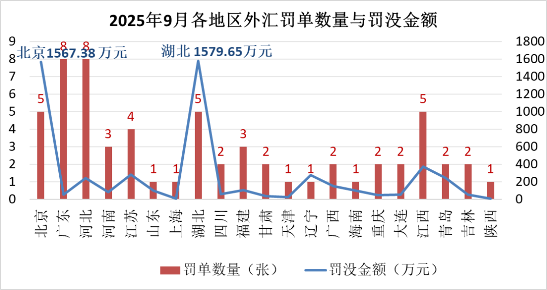 经营单位在国家外汇管理局的类别_银行外汇违规处罚案例_外汇违规罚单统计