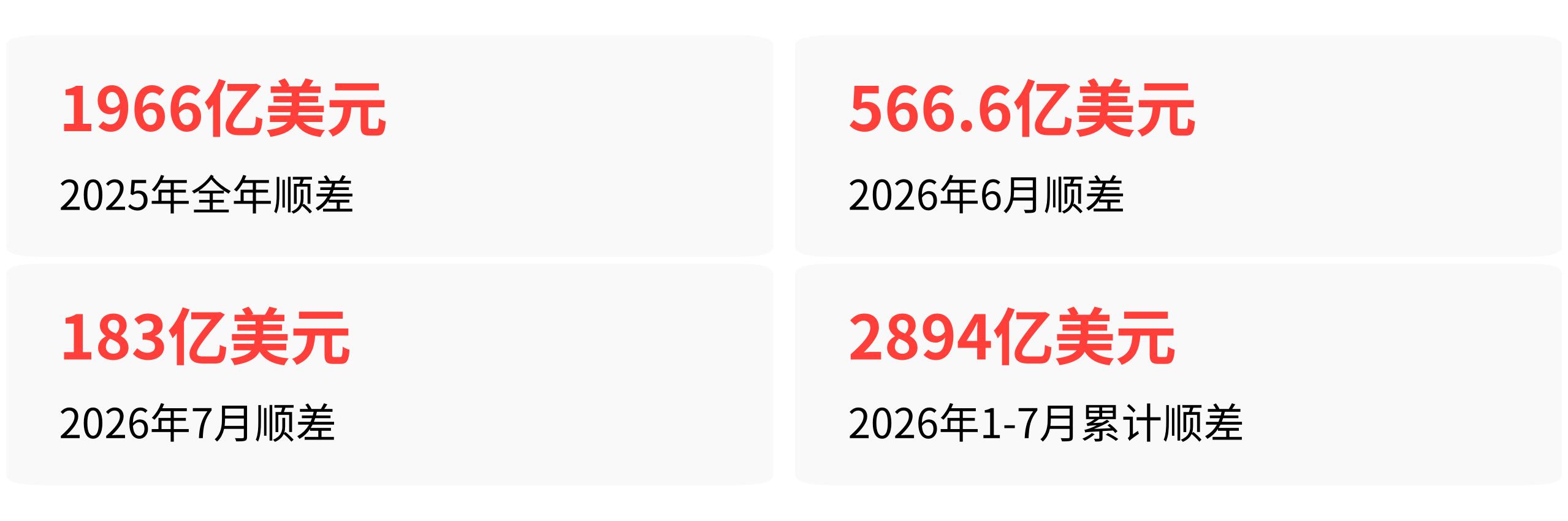 人民币汇率高位震荡_银行代客结售汇顺差_外汇投资心态