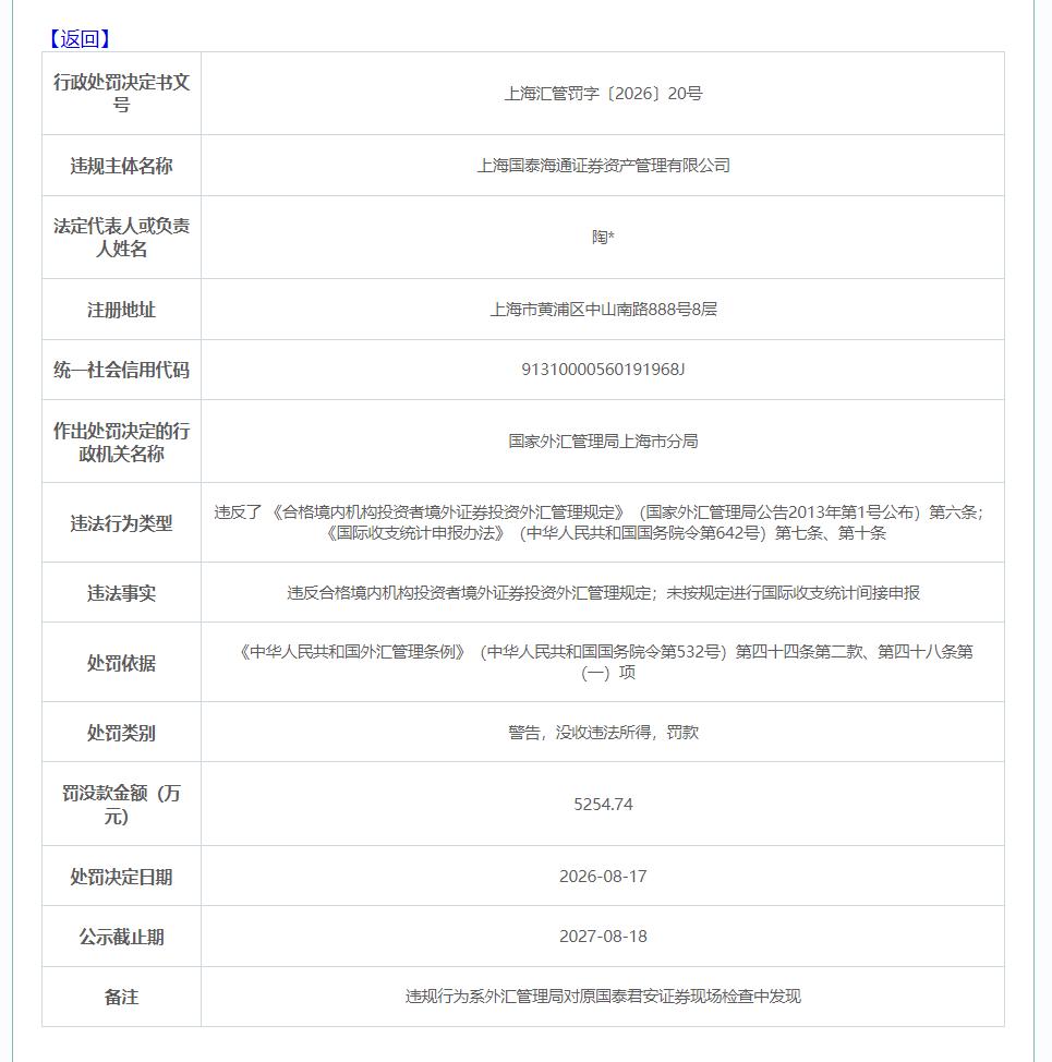 个人外汇业务合规管理_QDII外汇违规处罚_券商跨境资管合规风险