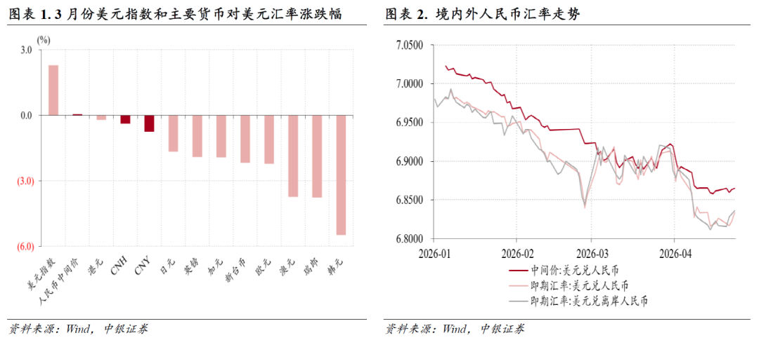 跨境资金净流出原因分析_人民币汇率指数涨势加快_中国外汇市场出现