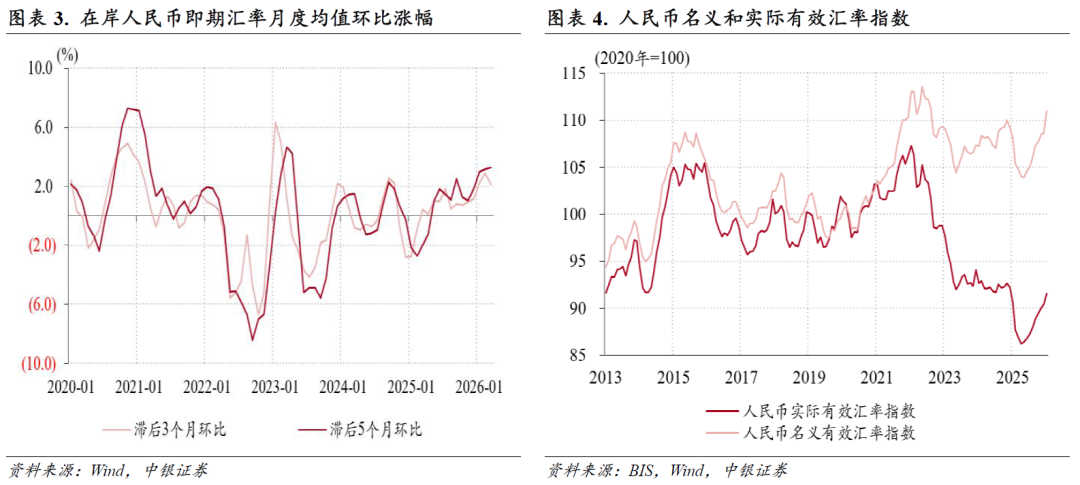 人民币汇率指数涨势加快_中国外汇市场出现_跨境资金净流出原因分析