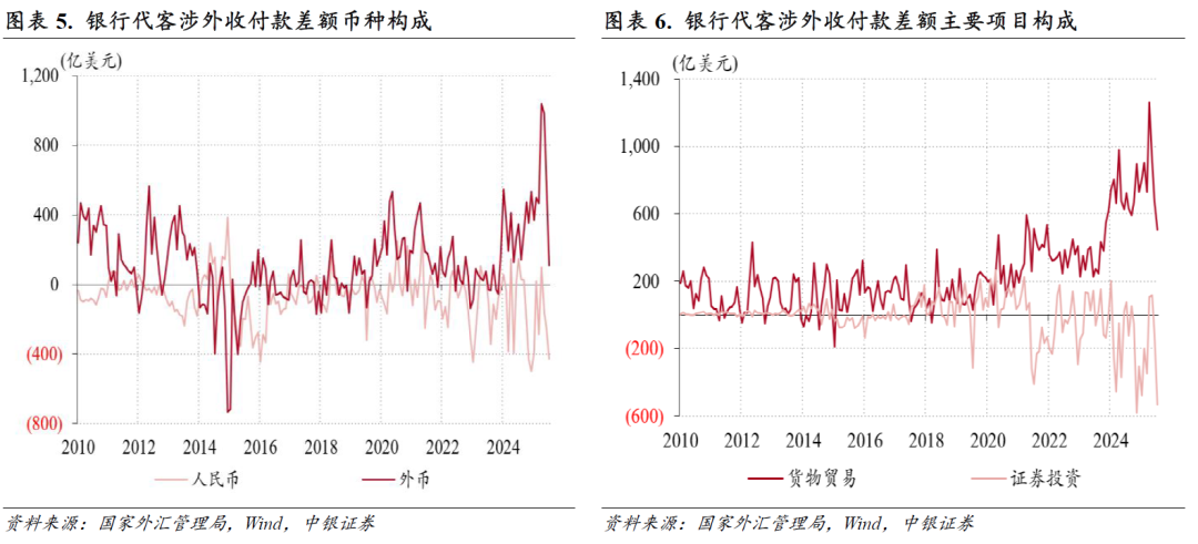 跨境资金净流出原因分析_中国外汇市场出现_人民币汇率指数涨势加快