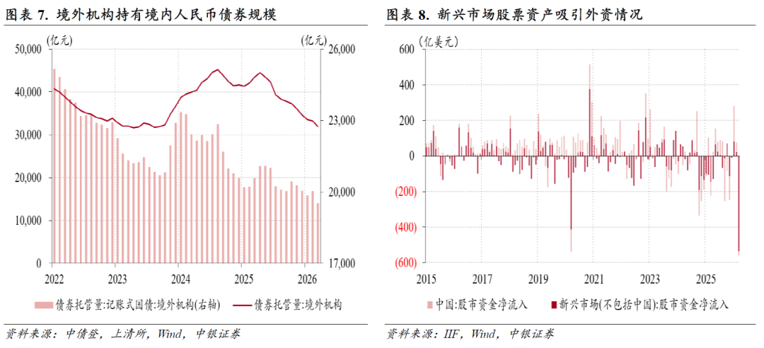 人民币汇率指数涨势加快_跨境资金净流出原因分析_中国外汇市场出现