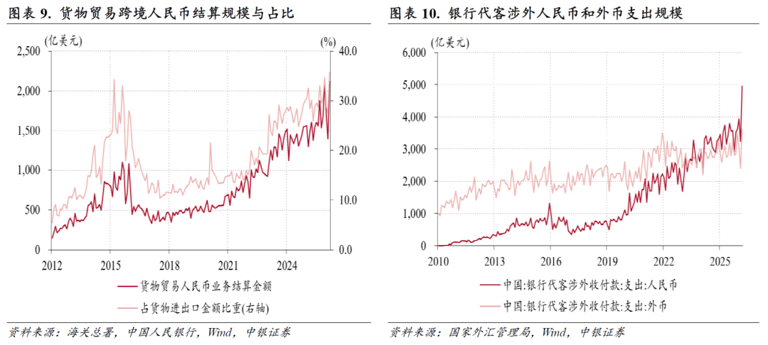 中国外汇市场出现_跨境资金净流出原因分析_人民币汇率指数涨势加快