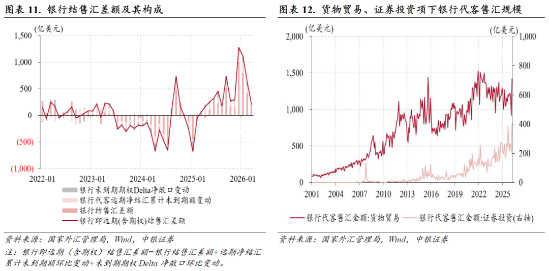 跨境资金净流出原因分析_中国外汇市场出现_人民币汇率指数涨势加快