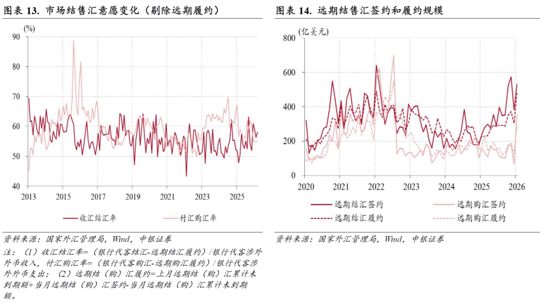跨境资金净流出原因分析_中国外汇市场出现_人民币汇率指数涨势加快