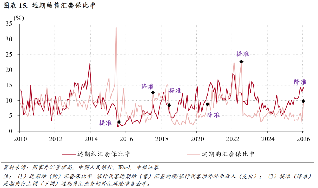 人民币汇率指数涨势加快_跨境资金净流出原因分析_中国外汇市场出现