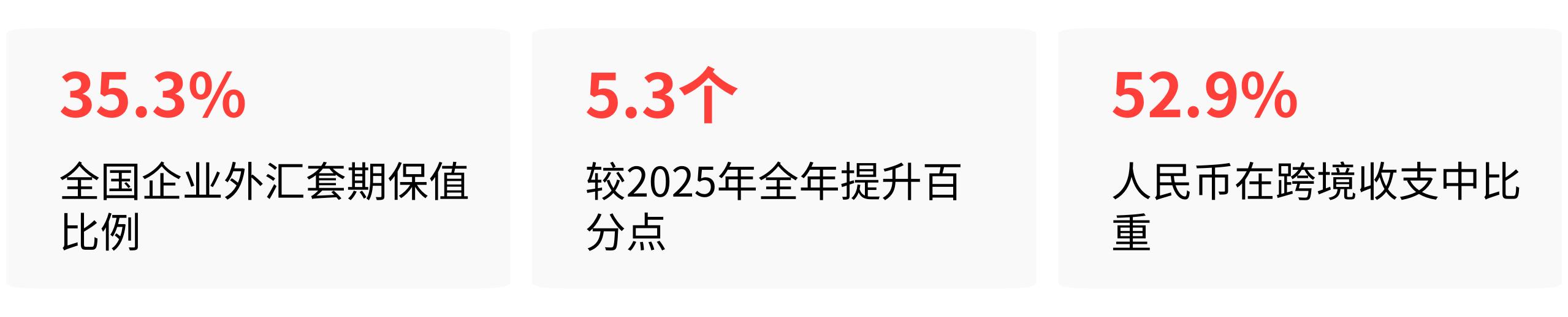 出口增速对汇率影响_人民币汇率贬值 外汇收支_人民币升值逻辑转变