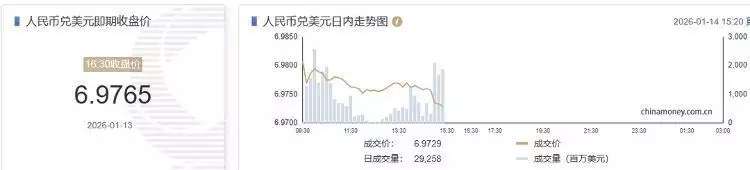 外汇市场交易额_人民币汇率走势_外汇套期保值业务