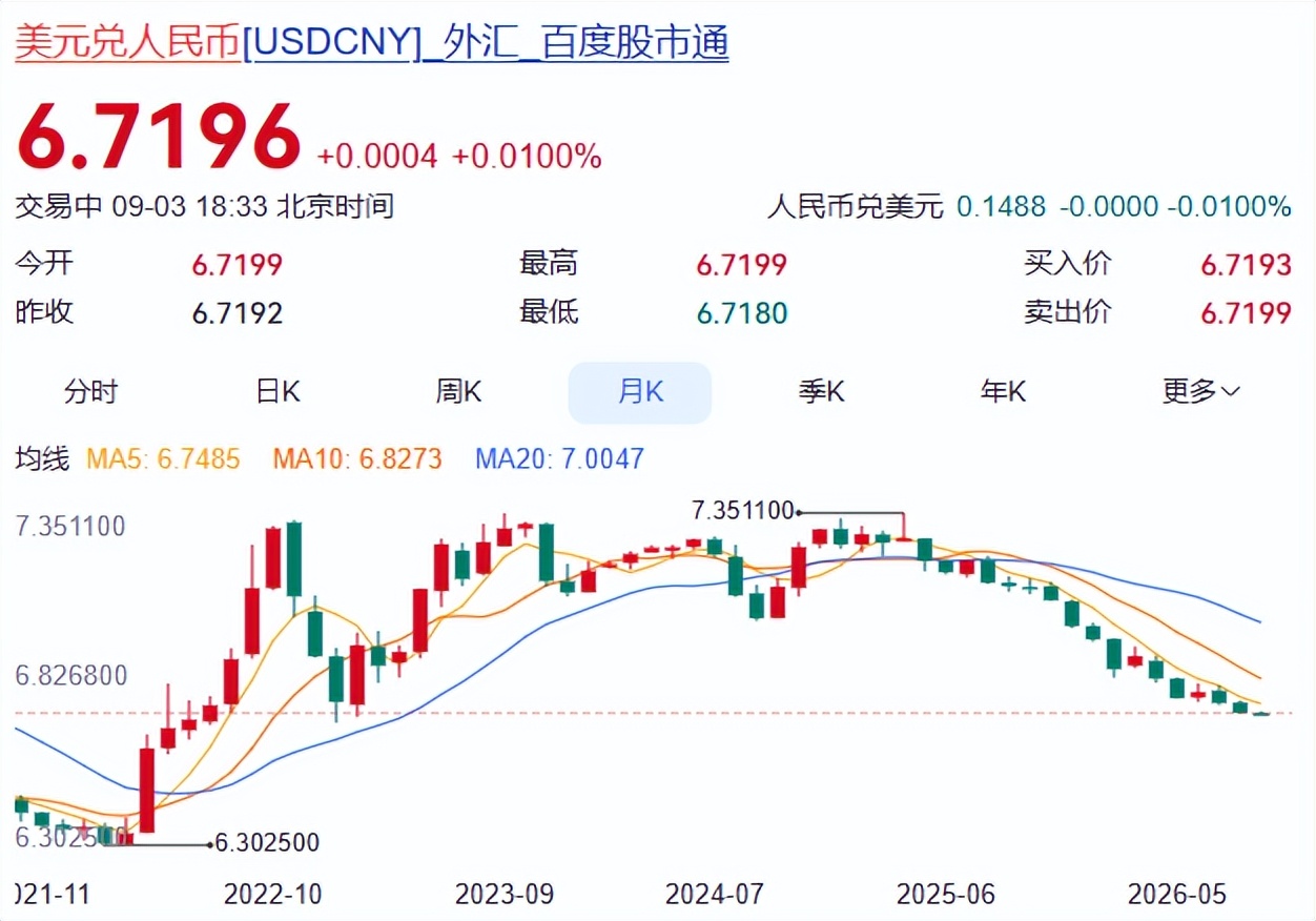 人民币升值驱动因素_人民币汇率贬值 外汇收支_中美利差倒挂300基点