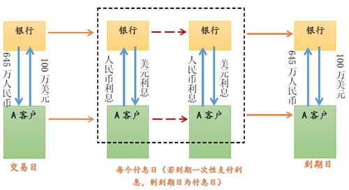 人民币外汇货币掉期_货币掉期 外汇掉期_人民币外汇掉期