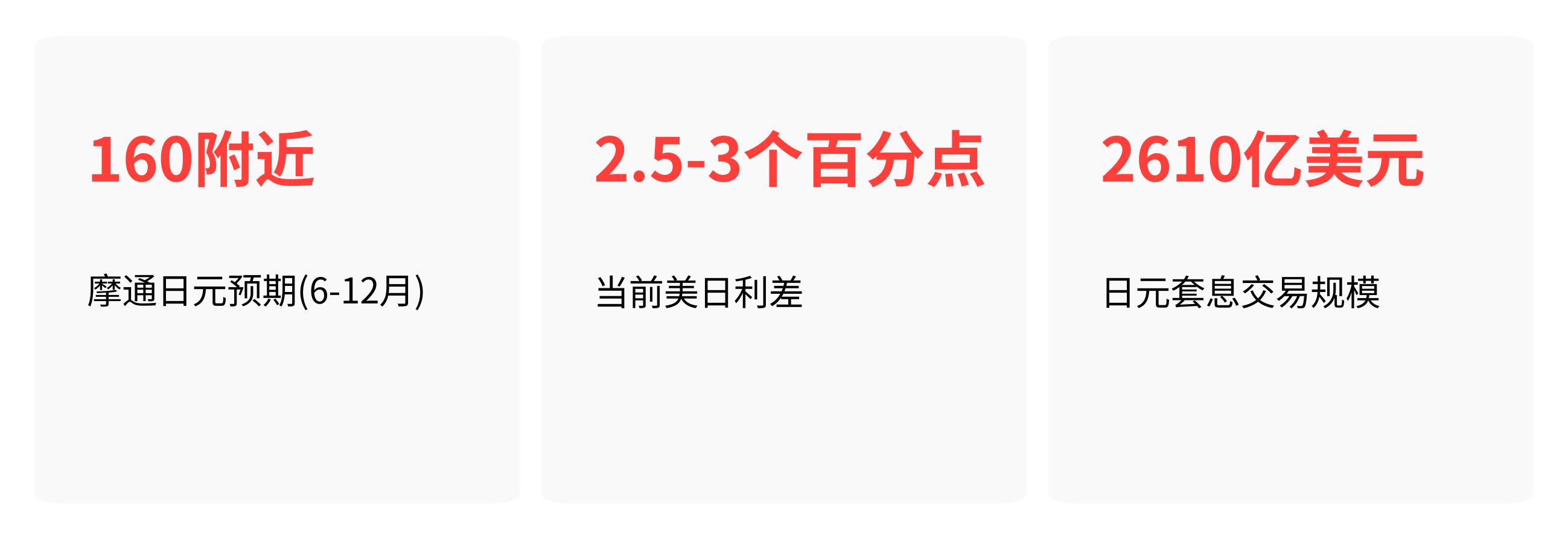 日本央行货币政策框架_我国外汇市场参与者_日本政府干预日元