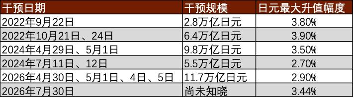 我国外汇市场参与者_日元贬值干预历史_日本财务省日元干预