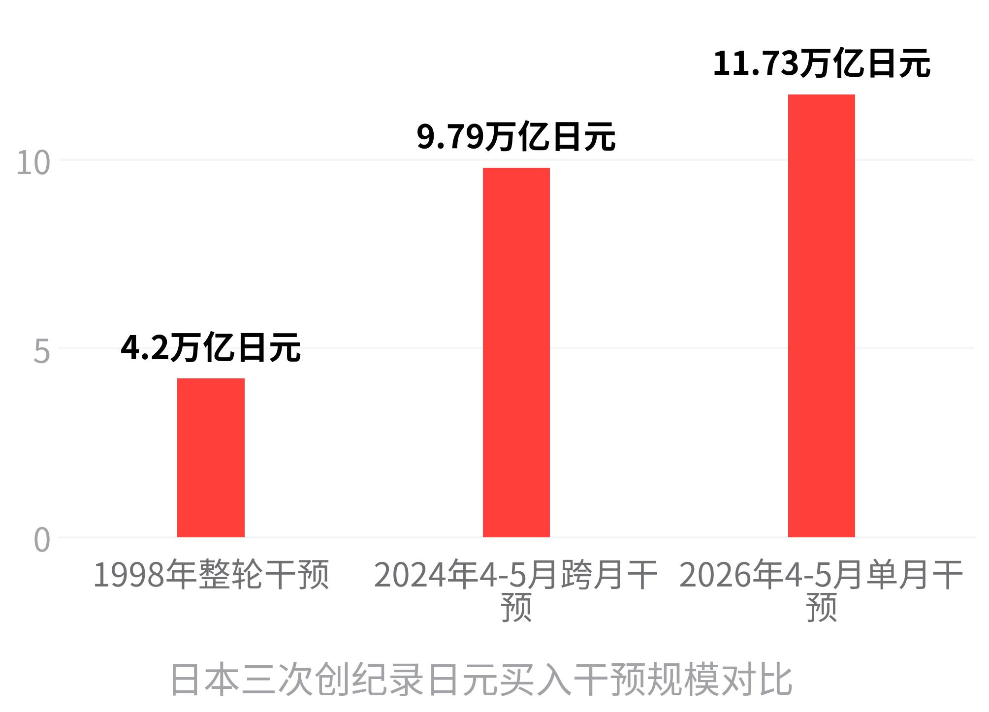 日元贬值干预历史_我国外汇市场参与者_日本财务省日元干预