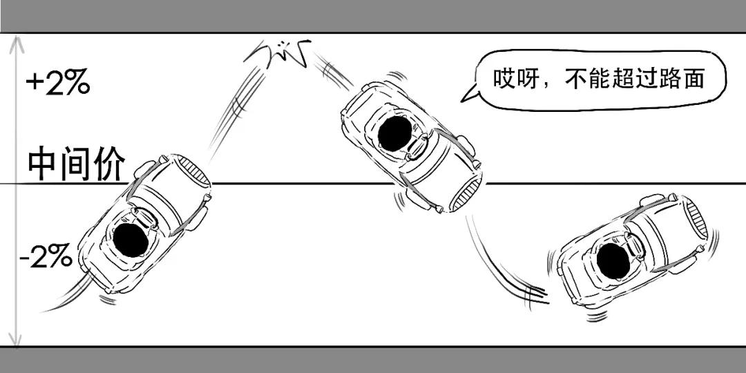 我国外汇市场参与者_人民币对美元汇率新高_在岸离岸人民币市场区别