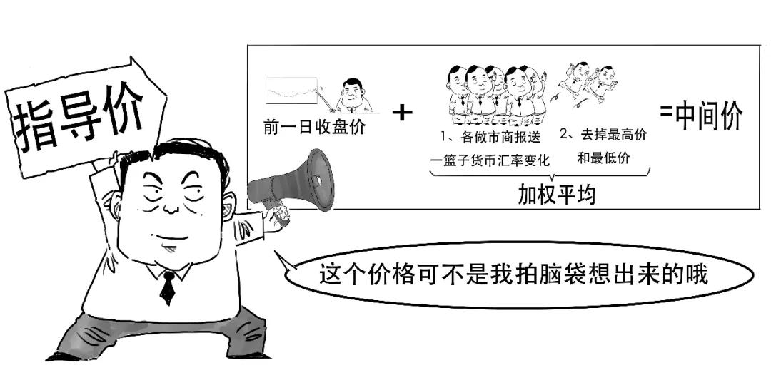 我国外汇市场参与者_人民币对美元汇率新高_在岸离岸人民币市场区别