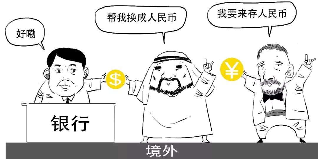 我国外汇市场参与者_人民币对美元汇率新高_在岸离岸人民币市场区别