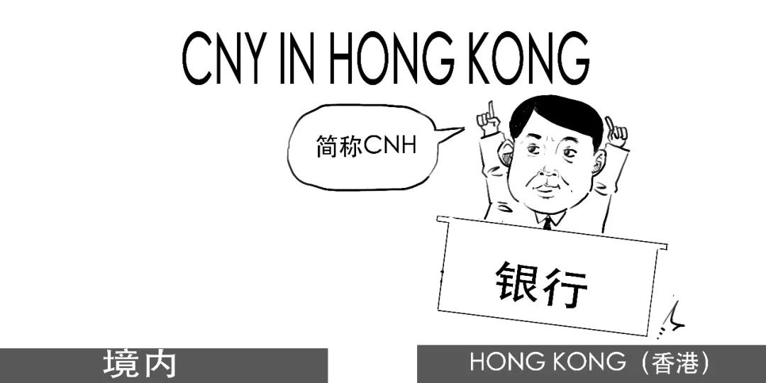 我国外汇市场参与者_人民币对美元汇率新高_在岸离岸人民币市场区别