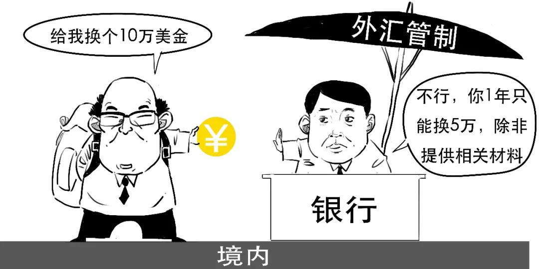 人民币对美元汇率新高_我国外汇市场参与者_在岸离岸人民币市场区别