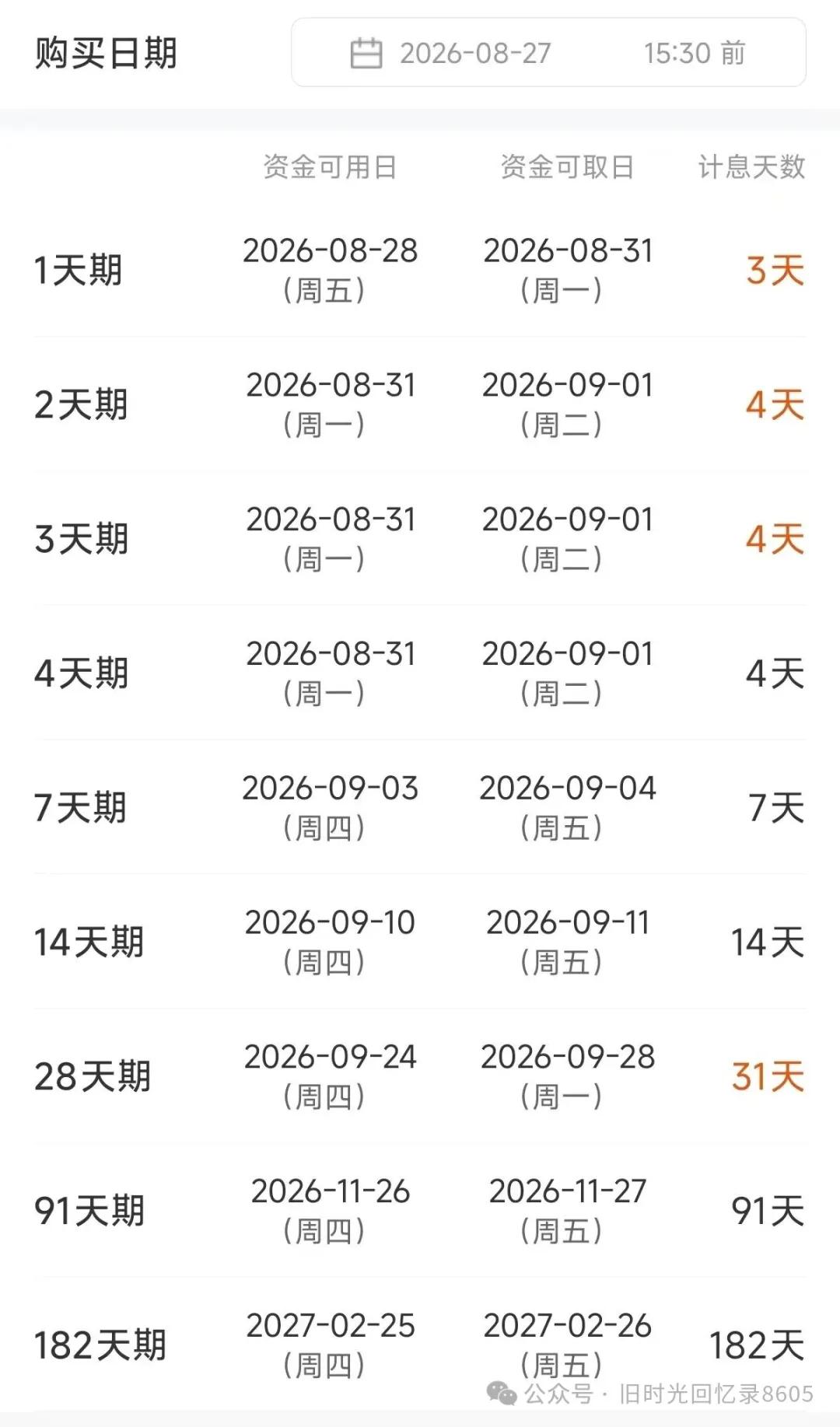 理财知识小白_固定收益类产品_名词解释外汇期货