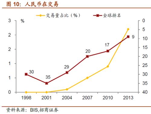 离岸人民币市场发展历程_在岸人民币汇率干预_外汇远期 外汇期货