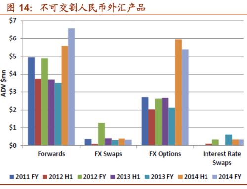 外汇远期 外汇期货_在岸人民币汇率干预_离岸人民币市场发展历程