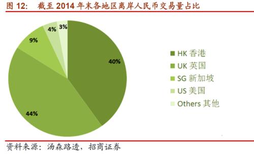 离岸人民币市场发展历程_在岸人民币汇率干预_外汇远期 外汇期货