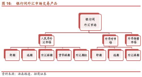在岸人民币汇率干预_离岸人民币市场发展历程_外汇远期 外汇期货