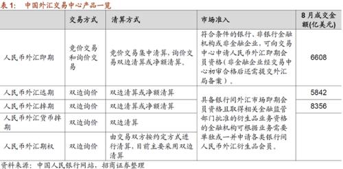 在岸人民币汇率干预_外汇远期 外汇期货_离岸人民币市场发展历程