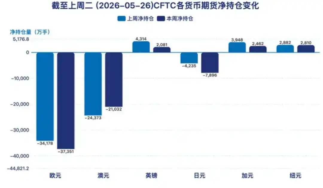 外汇远期 外汇期货_美元指数走势分析_欧元兑美元波动率预测