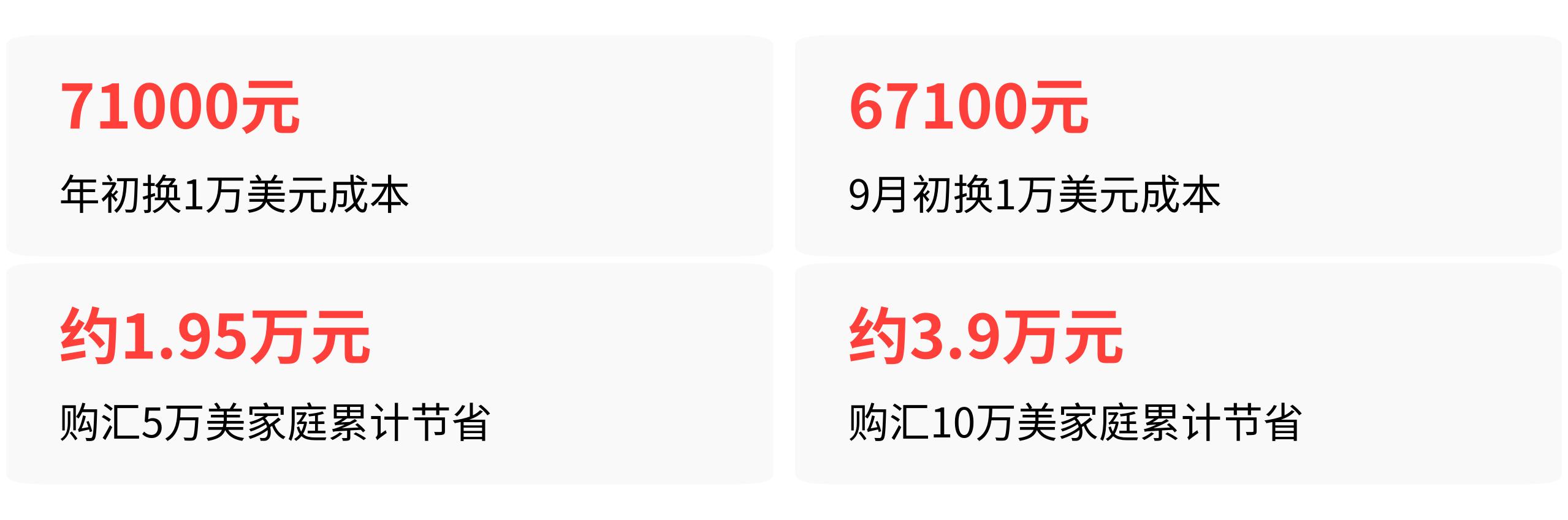 人民币升值对留学家庭的影响_出口企业汇率损失_外汇汇率升高对中国