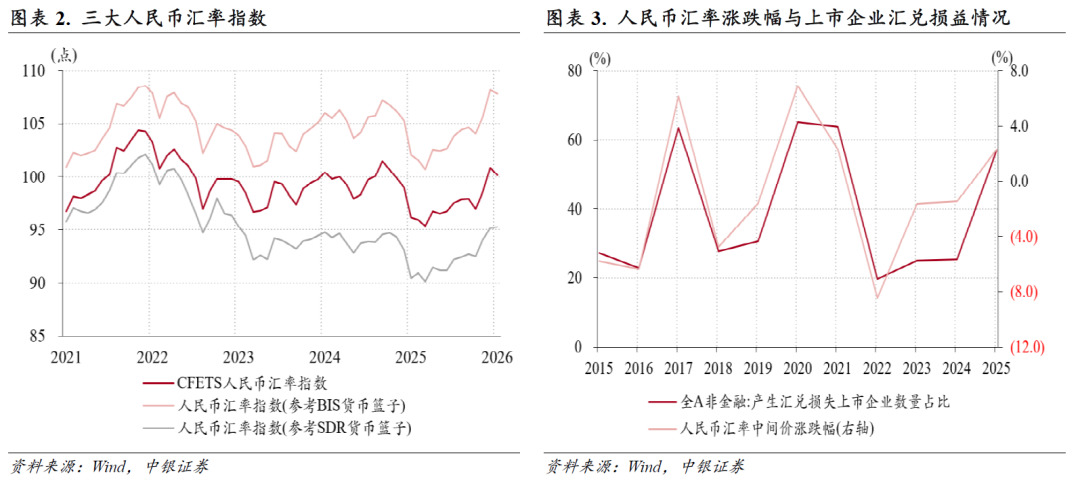 外汇占款 外汇储备_跨境资金流动趋势研究_人民币汇率走势分析
