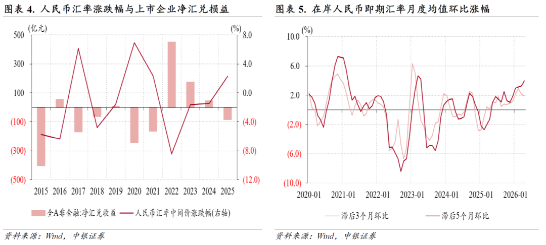 外汇占款 外汇储备_人民币汇率走势分析_跨境资金流动趋势研究