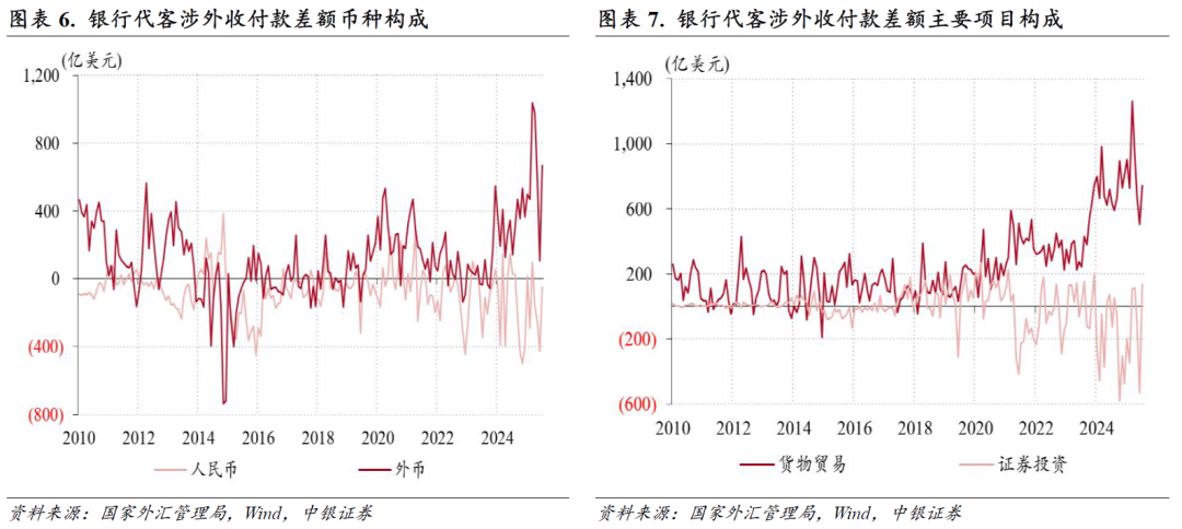 外汇占款 外汇储备_跨境资金流动趋势研究_人民币汇率走势分析