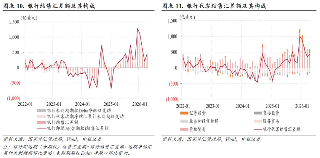人民币汇率走势分析_外汇占款 外汇储备_跨境资金流动趋势研究