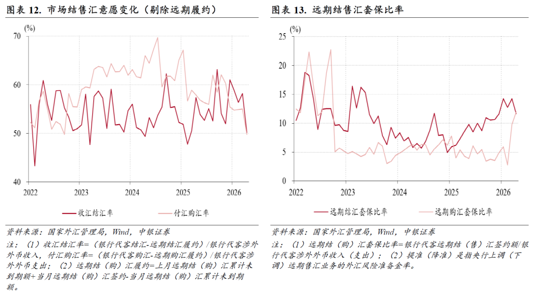 人民币汇率走势分析_外汇占款 外汇储备_跨境资金流动趋势研究