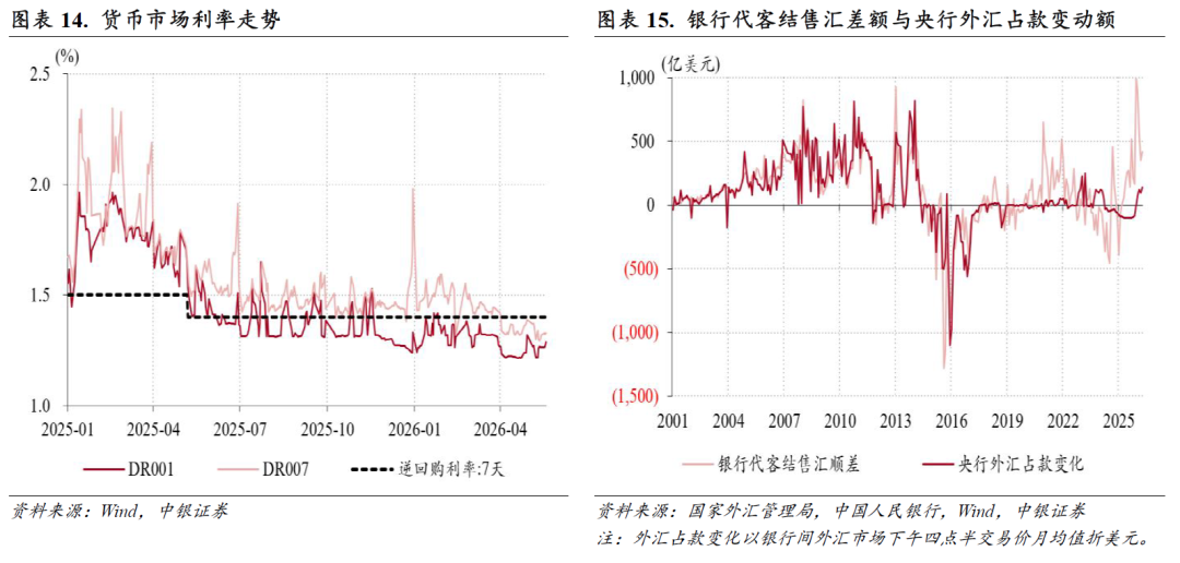 跨境资金流动趋势研究_人民币汇率走势分析_外汇占款 外汇储备