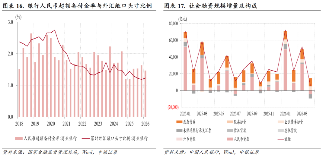 外汇占款 外汇储备_人民币汇率走势分析_跨境资金流动趋势研究