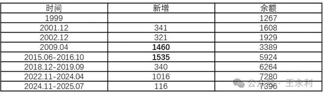 央行外汇储备美元数波动原因_外汇占款 外汇储备_中国央行外汇储备规模变化分析