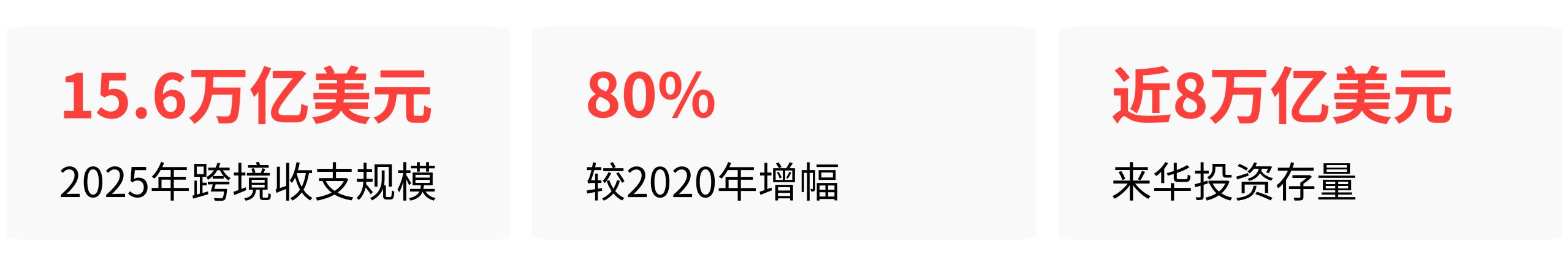 外汇改革更加便利更加开放更加安全更加智慧_外汇市场的特点_监管能力转型资本账户开放路径结构性张力