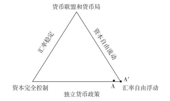 监管能力转型资本账户开放路径结构性张力_外汇市场的特点_外汇改革更加便利更加开放更加安全更加智慧