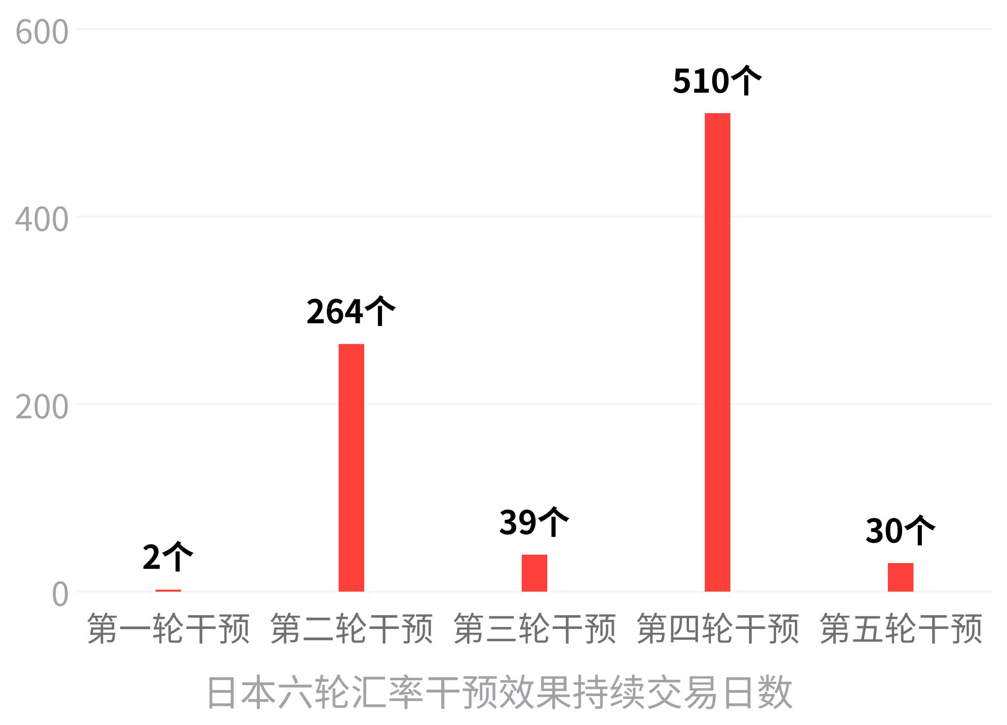 外汇改革更加便利更加开放更加安全更加智慧_外汇市场的特点_监管能力转型资本账户开放路径结构性张力