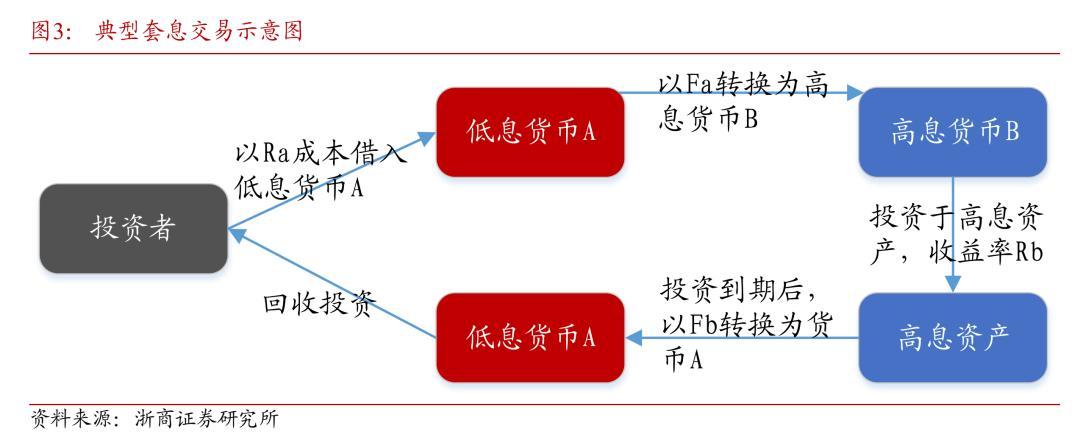日元贬值_外汇市场的特点_日本央行加息