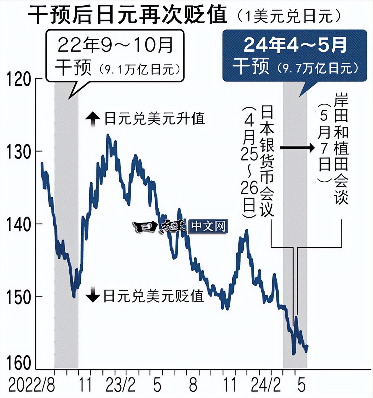 日本央行加息_外汇市场的特点_日元贬值