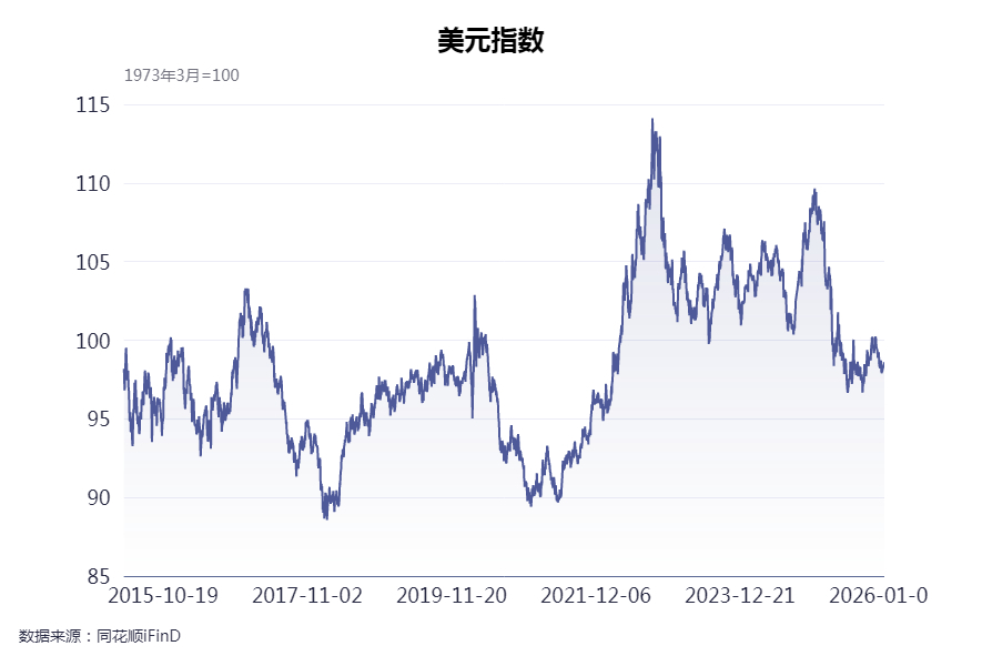 美元指数影响外储变动_中国外汇储备规模分析_外汇占款 外汇储备